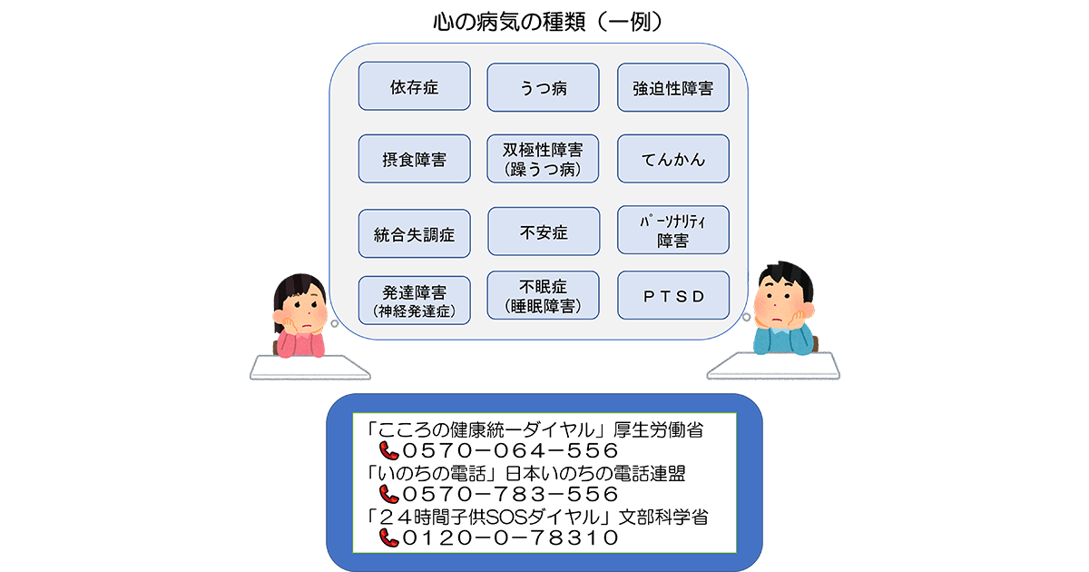 自分の「ココロ」の健康、大丈夫?