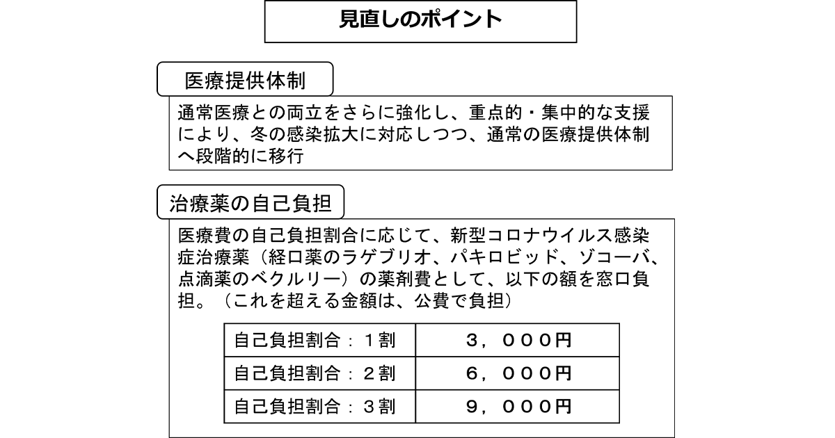 [新型コロナ]10月以降対応の見直しを実施