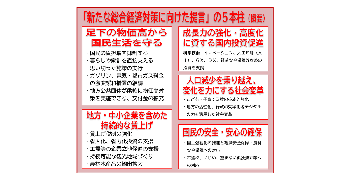 物価高克服と成長力強化を「総合経済対策」提言を申し入れ