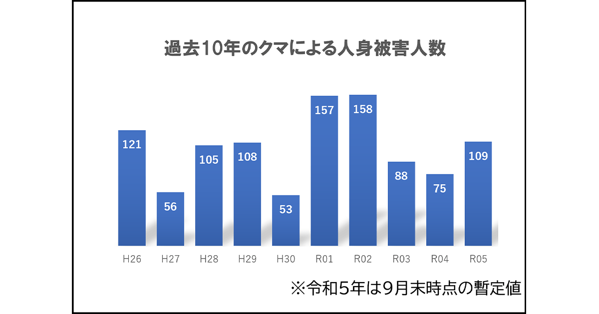 クマ出没 超キケン! 全国各地で人身被害相次ぐ