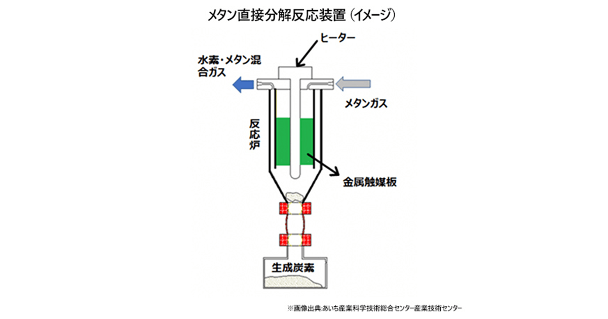 連載シリーズ 新しい資本主義の「扉」第42回メタンからCO2を出さずに