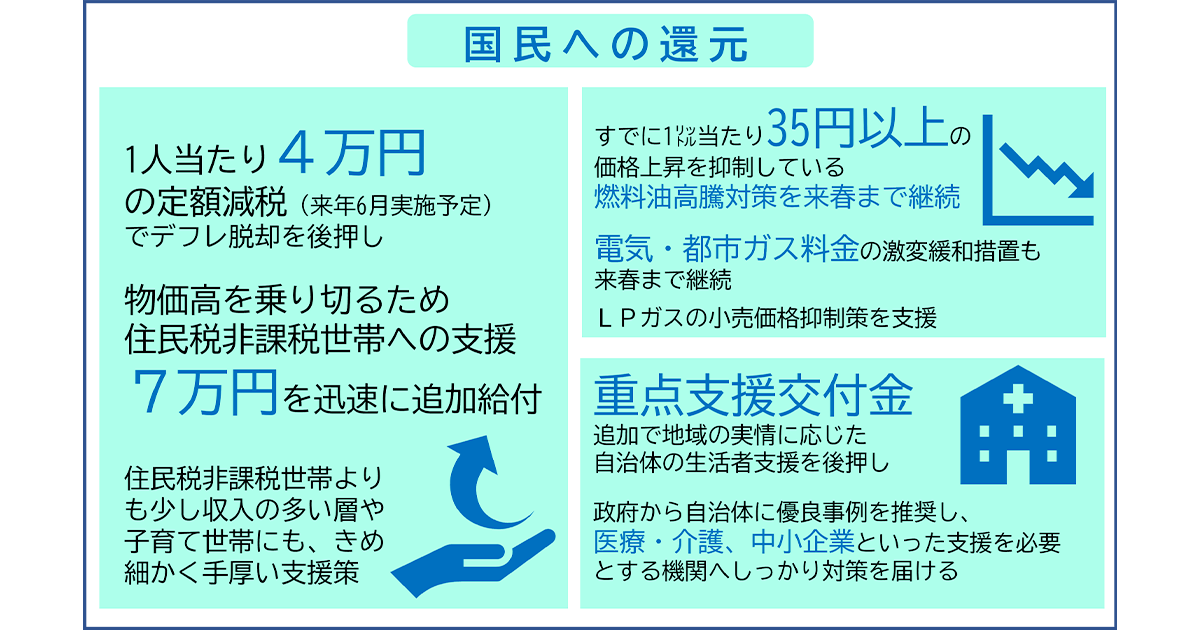 デフレ完全脱却総合経済対策 「車の両輪」で経済を変革