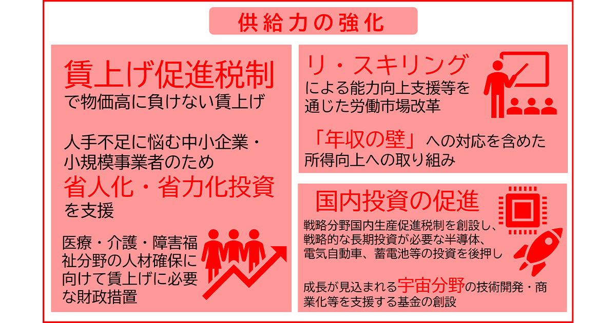 デフレ完全脱却総合経済対策 「車の両輪」で経済を変革