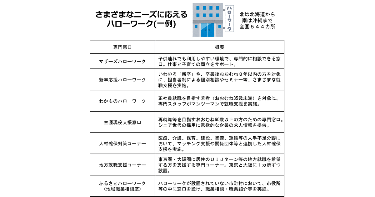 [ハローワーク]多様なニーズに応える雇用支援を実施～「雇用のセーフティネット」を担う〜