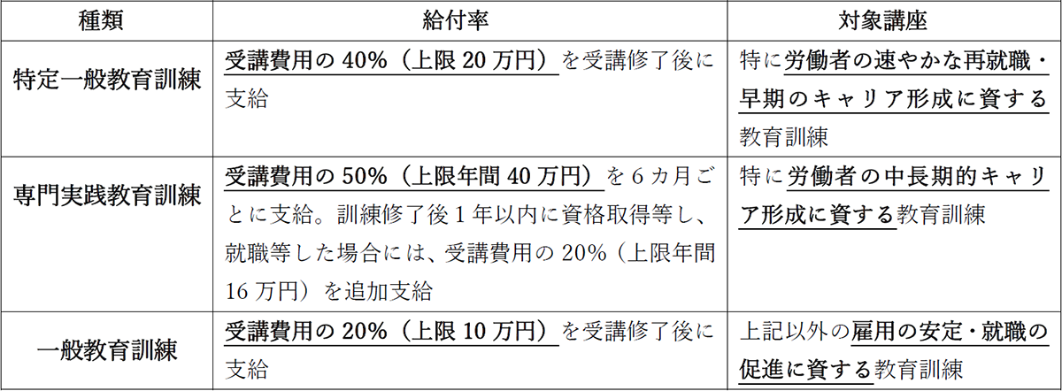 教育訓練給付で賃金アップ 厚労省調査で明らかに