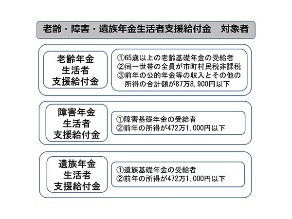 「年金生活者支援給付金」をかたる詐欺に注意！