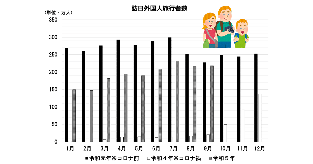 オーバーツーリズムを未然に防止・抑制 ~対策パッケージをとりまとめ~