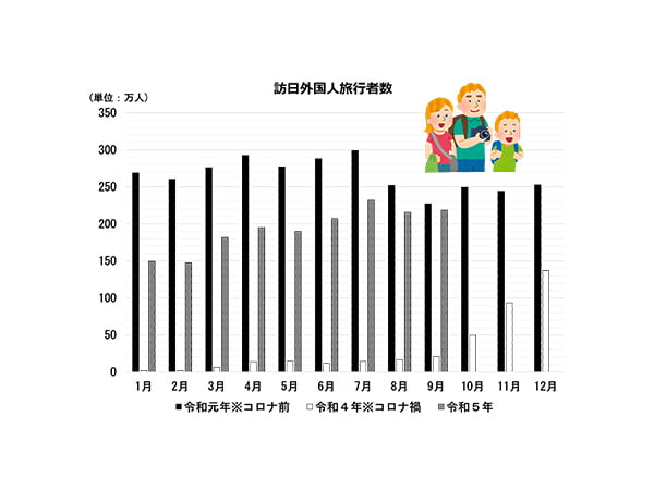 オーバーツーリズムを未然に防止・抑制～対策パッケージをとりまとめ～