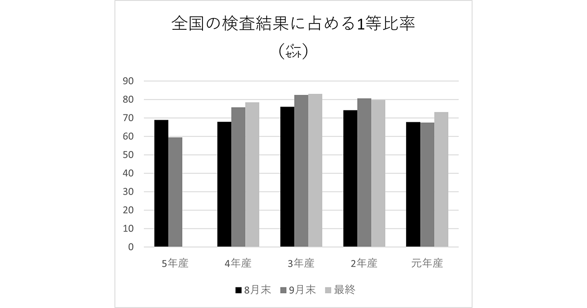 コメの高温渇水対策 農業保険の特例措置適用へ