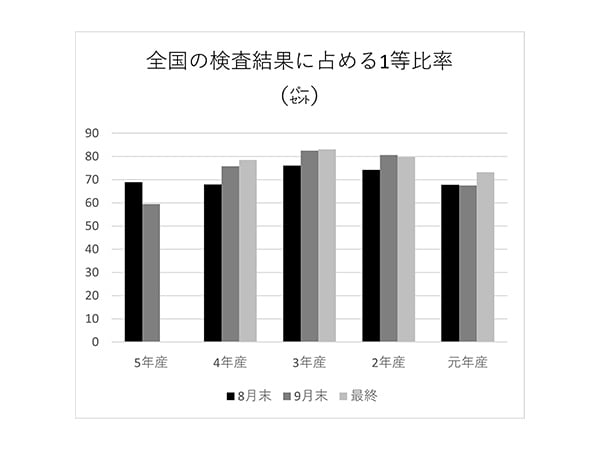 コメの高温渇水対策農業保険の特例措置適用へ