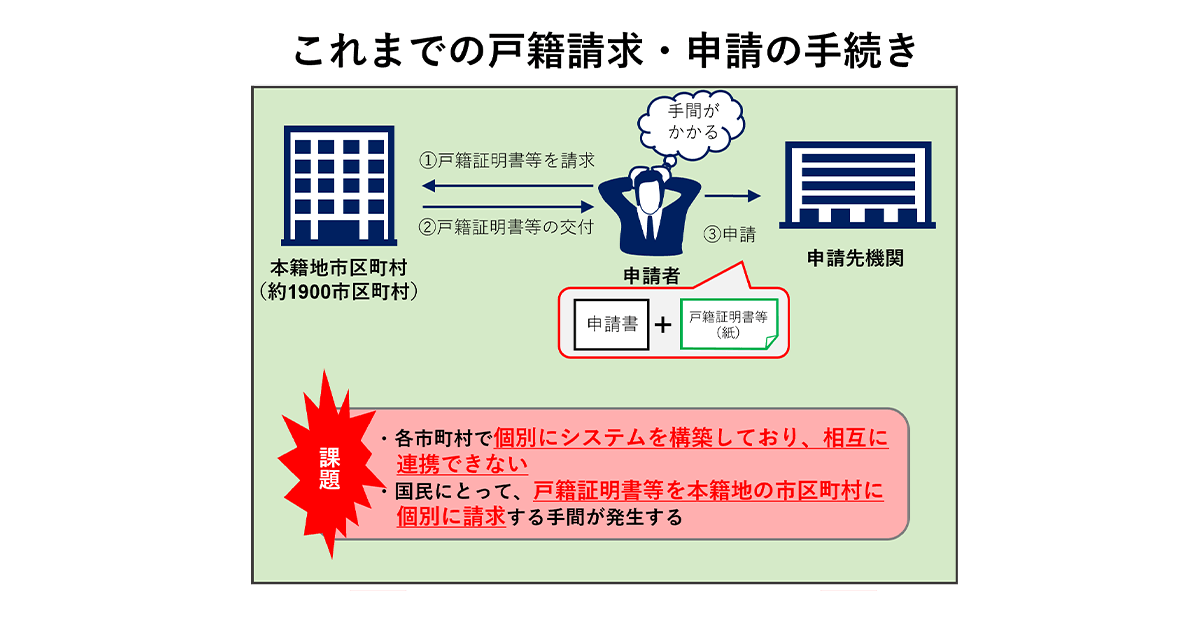 国民の利便性向上と行政の効率化を両立 改正戸籍法が来年3月施行