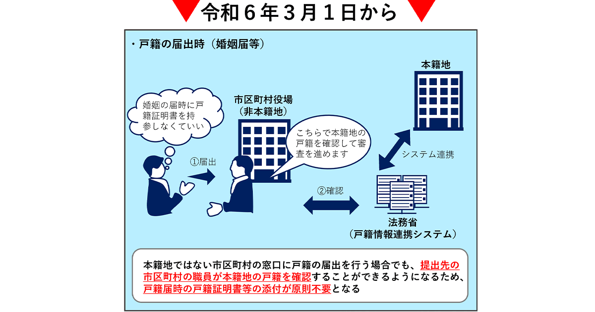 国民の利便性向上と行政の効率化を両立 改正戸籍法が来年3月施行