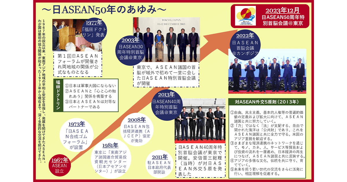 日ASEAN50周年、輝ける友情、輝ける機会 特別首脳会議が16日開幕
