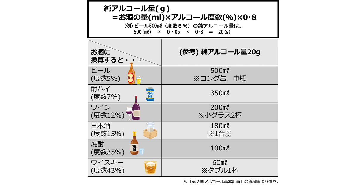 それぞれの状況に応じた飲酒量・飲酒行動を「飲酒ガイドライン」策定へ