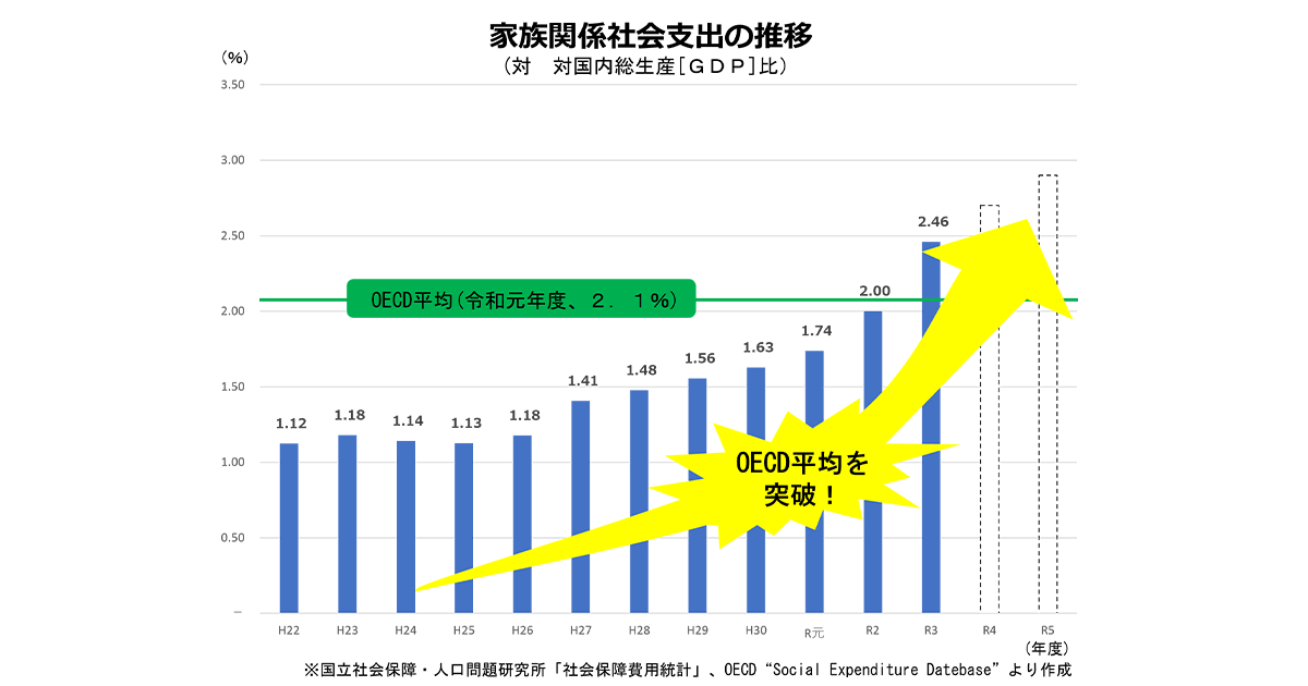 子育て支援策は、こう変わる!