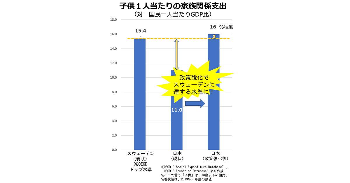 子育て支援策は、こう変わる!