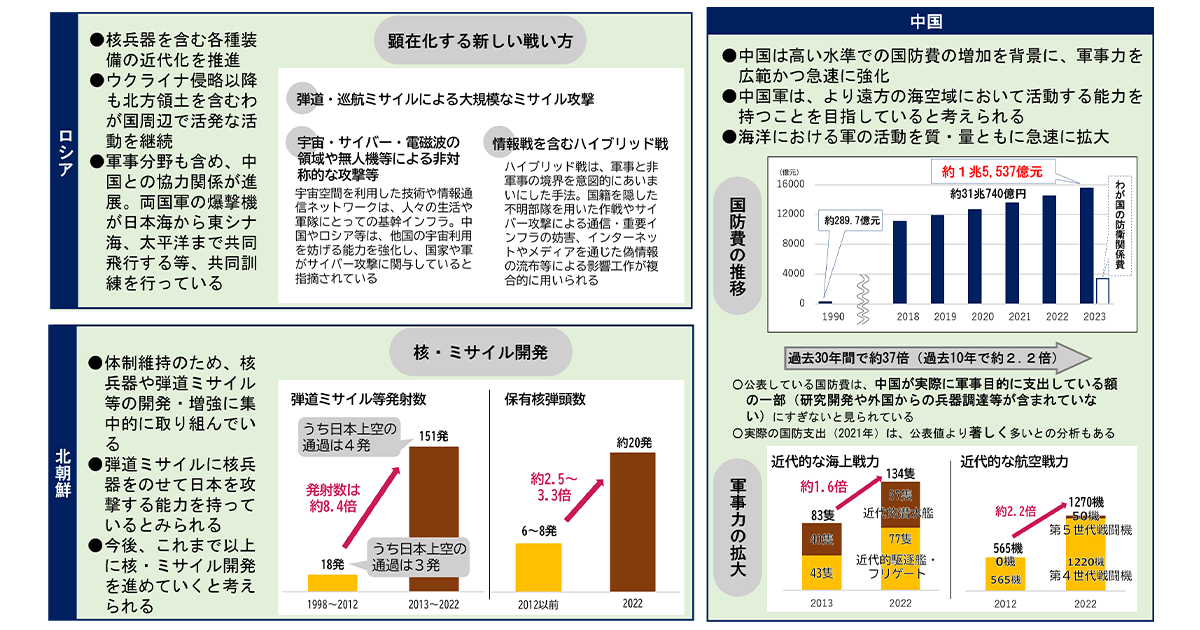 <新年号企画>防衛力の抜本的強化実現へ 防衛予算、過去最多の7兆円超閣議決定