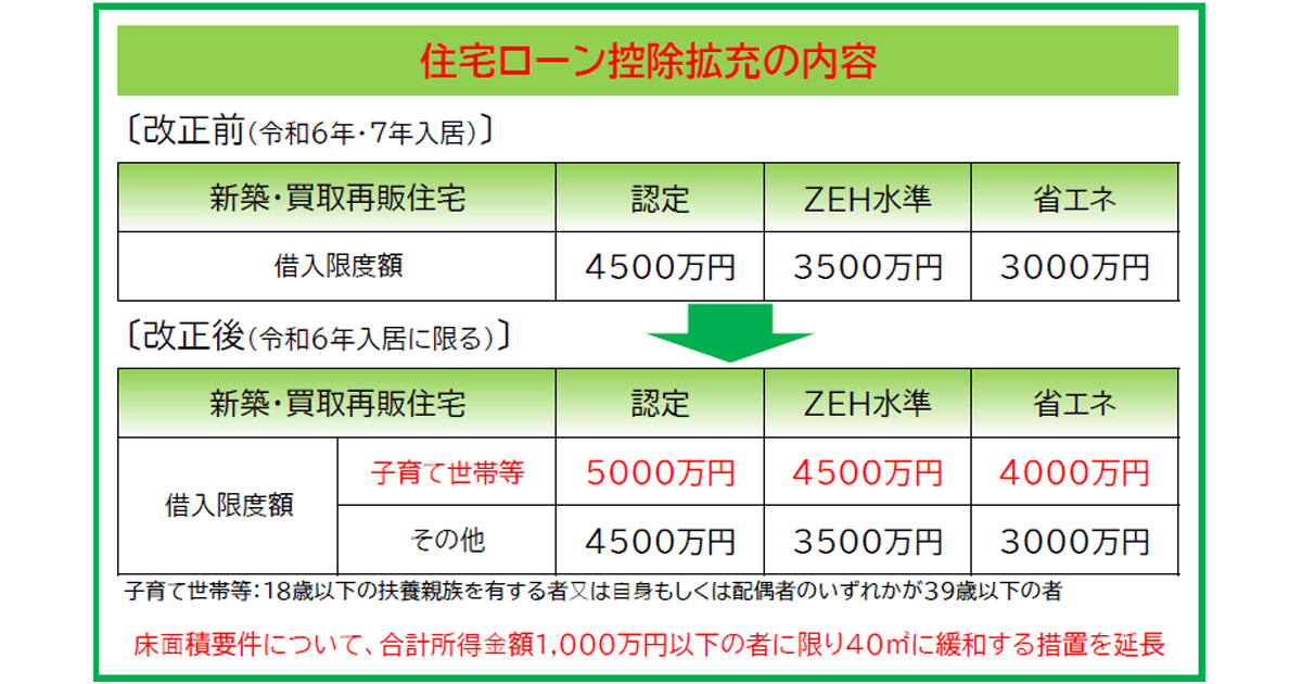 子育て世帯 住環境を豊かに ここがポイント!令和6年度税制改正