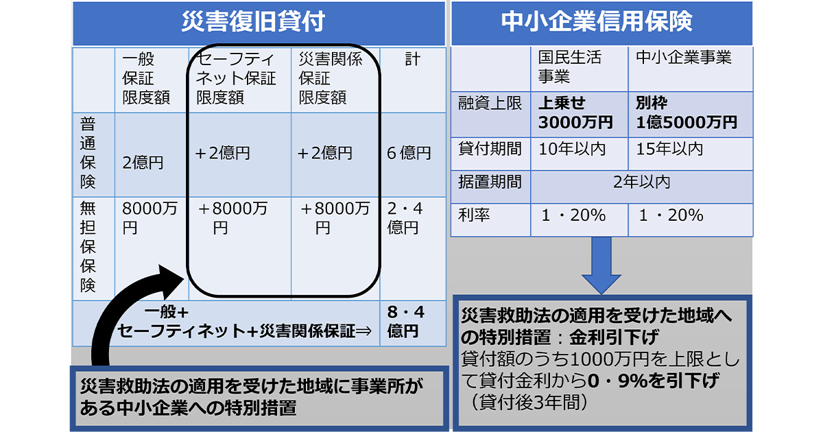 被災4県の生業を取り戻す