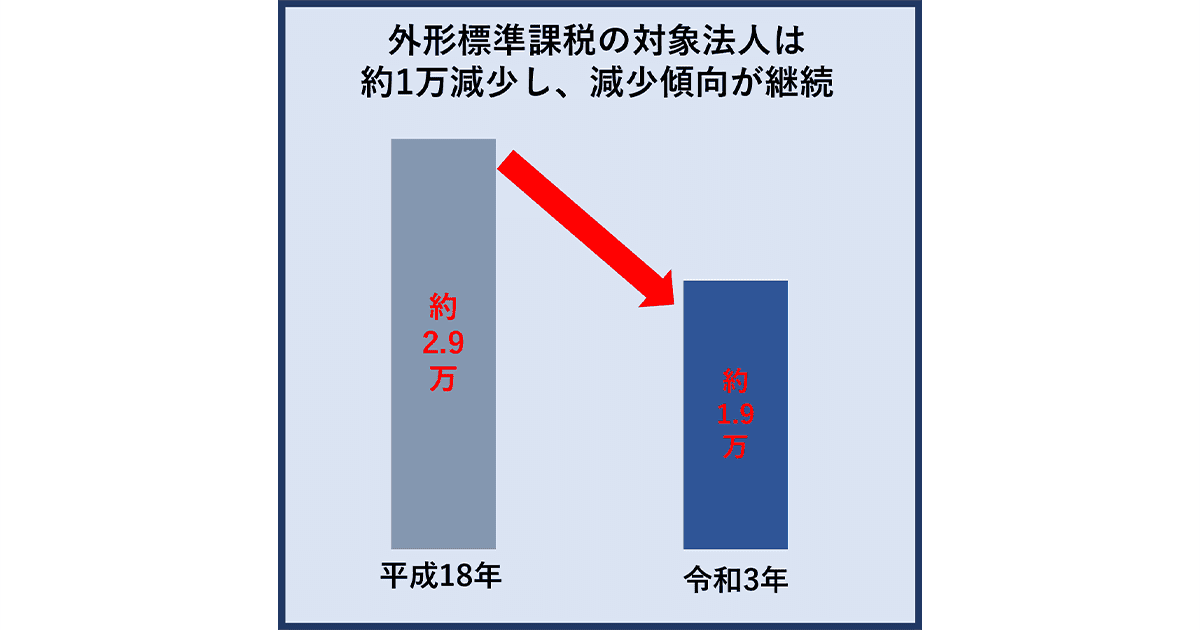 ここがポイント!令和6年度税制改正大綱 外形標準課税の対象法人見直し