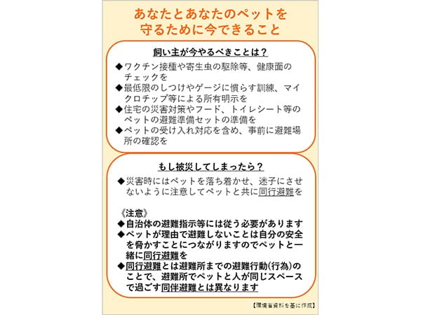 長期化する避難生活被災者のペットに寄り添う