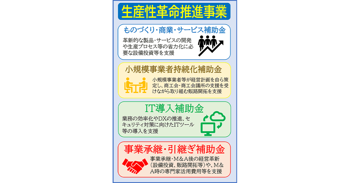 中小企業・小規模事業者 生産性向上で賃上げを