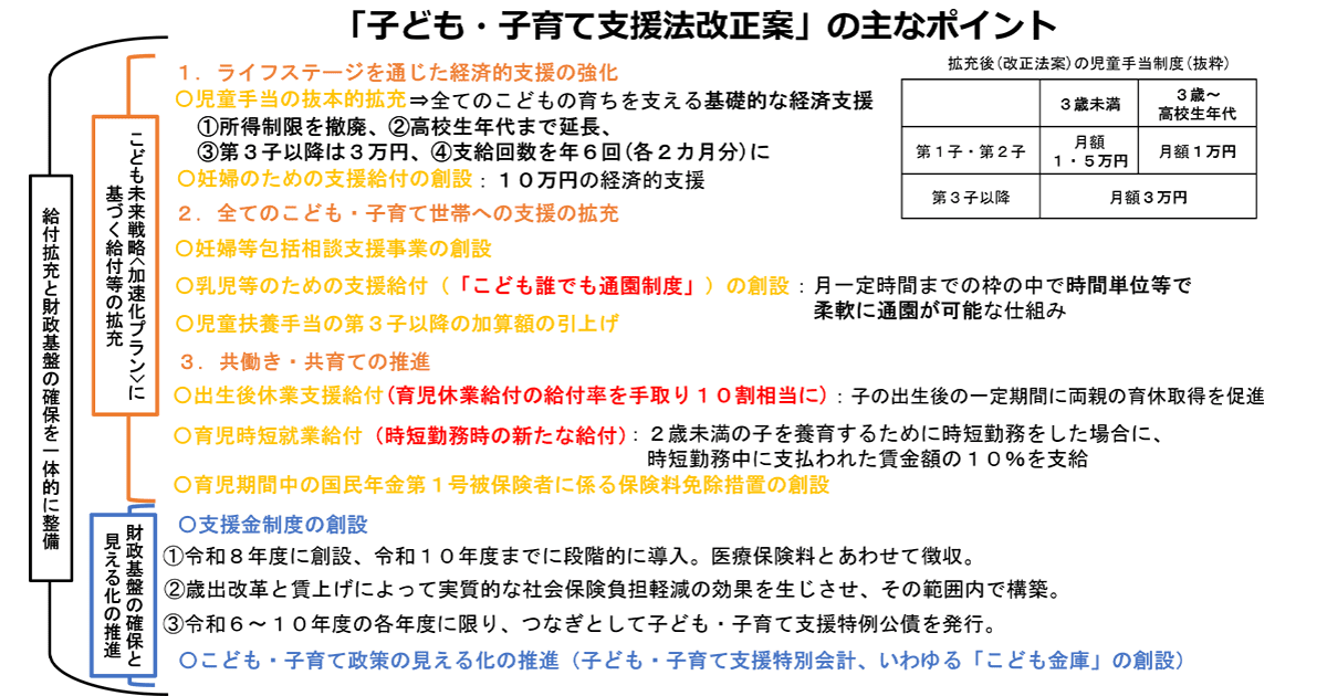 こども未来戦略「加速化プラン」の着実な実行へ~子ども・子育て支援法改正案を閣議決定~