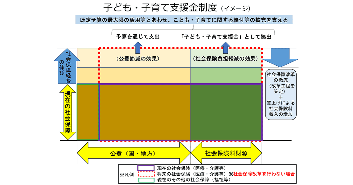 こども未来戦略「加速化プラン」の着実な実行へ~子ども・子育て支援法改正案を閣議決定~