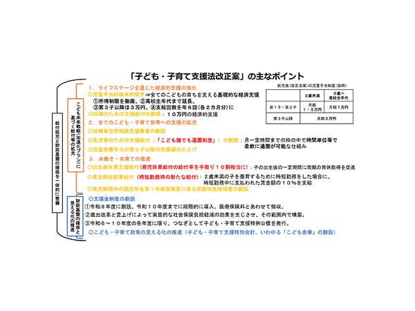 こども未来戦略「加速化プラン」の着実な実行へ～子ども・子育て支援法改正案を閣議決定～