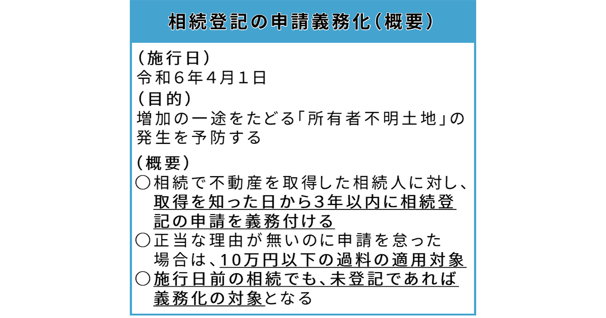 所有者不明土地の発生予防へ 相続登記の申請義務化開始 4月1日から