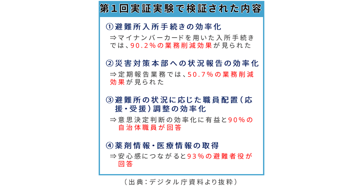 災害時マイナカード、行政にも被災者にも有効 財布やスマホに携行を