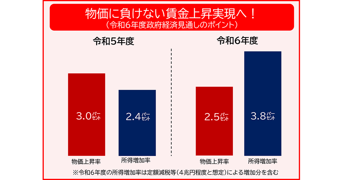 デフレ完全脱却の春 全国各地に実感を広げる