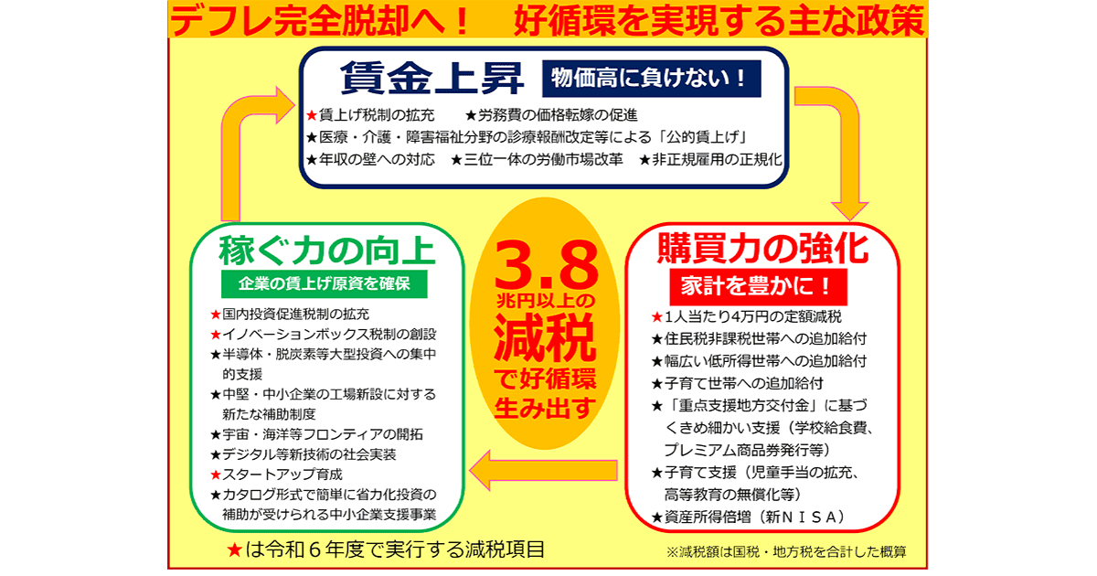 デフレ完全脱却の春 全国各地に実感を広げる