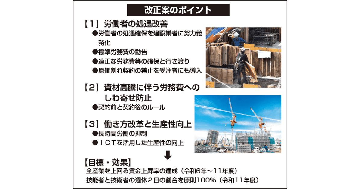 建設業の担い手確保へ 契約取引ルールを整備 建設業法・入契法改正案