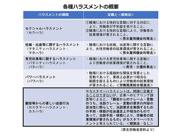 「総合的なカスハラ対策を」 対策PTが初会合