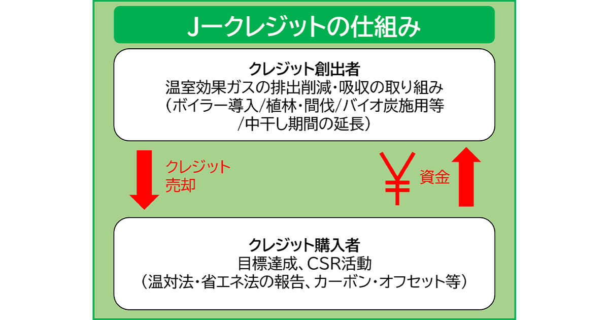 Jークレジットの仕組み