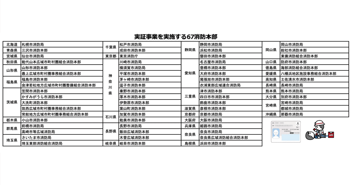 実証事業を実施する67消防本部