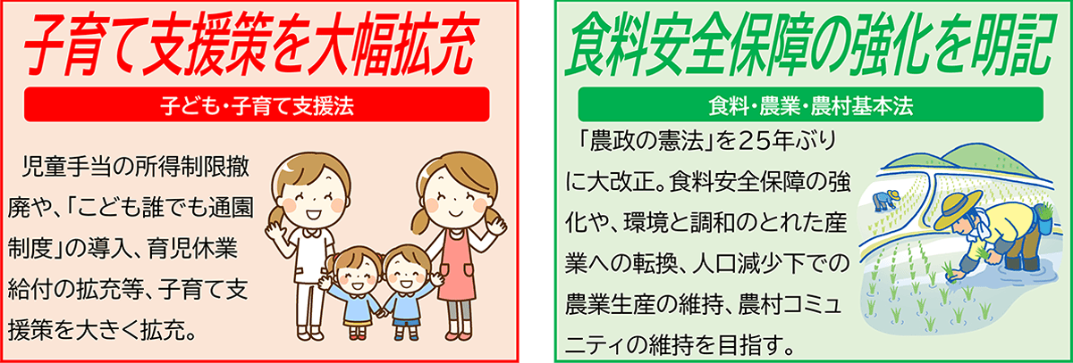 子育て支援策を大幅拡充(子ども・子育て支援法)、食料安全保障の強化を明記(食料・農業・農村基本法)