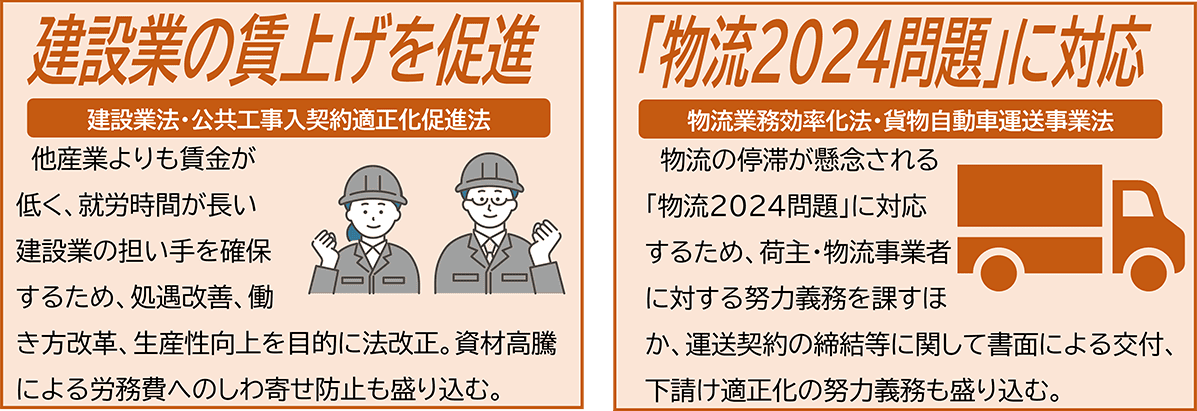 建設業の賃上げを促進(建設業法・公共工事入契約適正化促進法)、「物流2024問題」に対応(物流業務効率化法・貨物自動車運送事業法)
