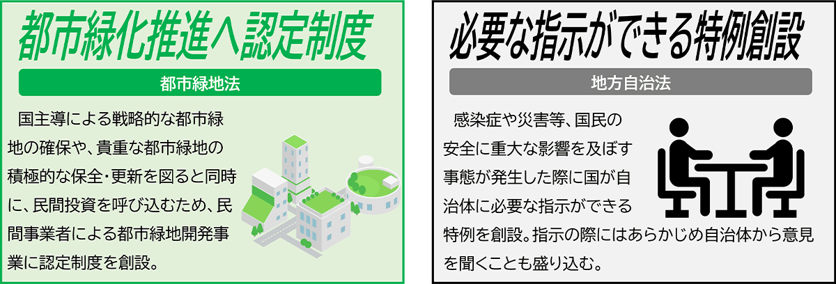 都市緑化推進へ認定制度(都市緑地法)、必要な指示ができる特例創設(地方自治法)