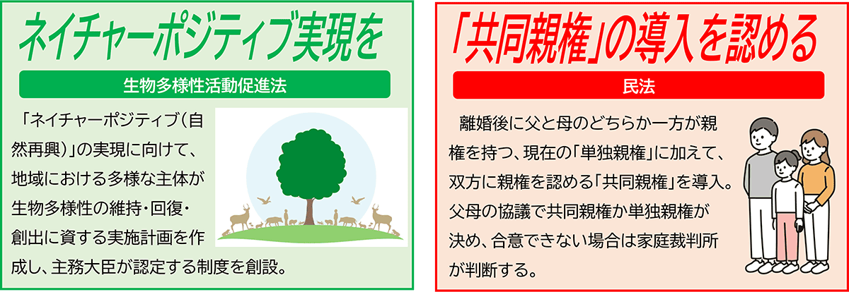 ネイチャーポジティブ実現を(生物多様性活動促進法)、「共同親権」の導入を認める(民法)