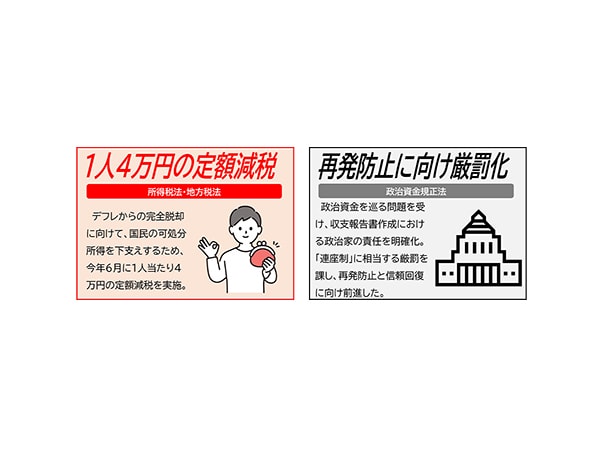 賃上げ 安全保障 子育て多様な課題に対応 通常国会での主な成立法案