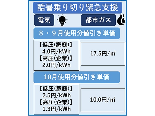 警戒アラート運用中熱中症に要注意