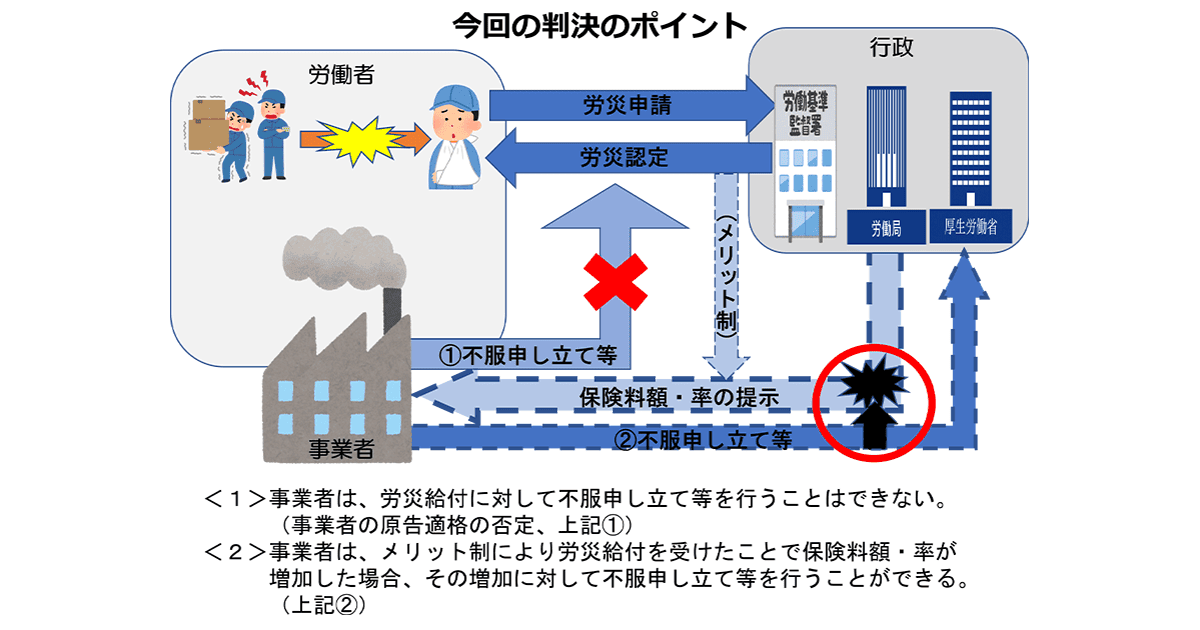 今回の最高裁の判決のポイント。