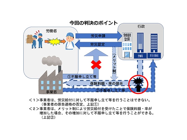 労災認定に対する事業者の原告適格を否定~最高裁は労災保険制度の趣旨を尊重~