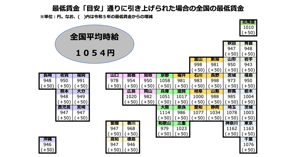 今回の答申の通り全国の最低賃金が引き上げられた場合の、全国の最低賃金一覧。最高は東京都の1163円、最低は徳島県・沖縄県の946円。