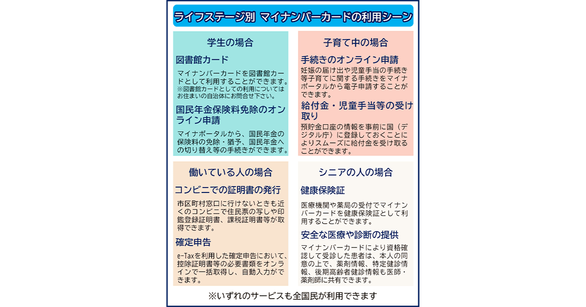 ライフステージ別 マイナンバーカードの利用シーン