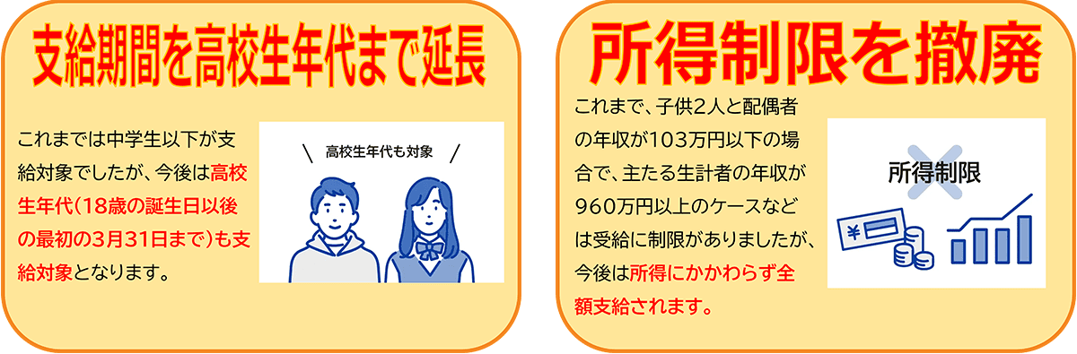 支給期間を高校生年代まで延長/所得制限を徹底