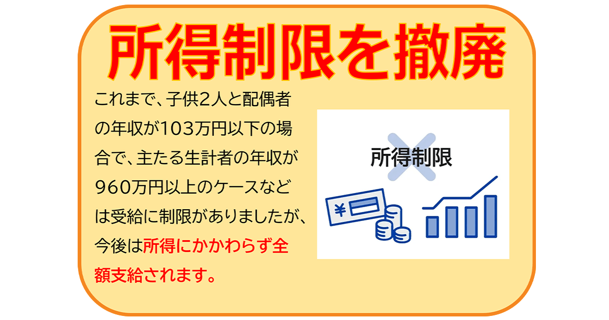 支給期間を高校生年代まで延長