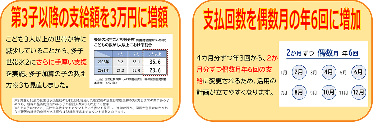 第3子以降の支給額を3万円に増額/支払回数を偶数月の年6回に増加